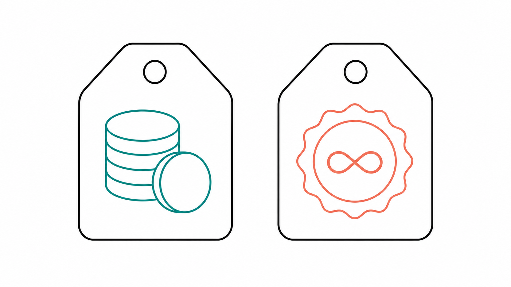 Pricing comparison between edX pay-per-certificate and Skillshare annual subscription