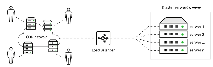 Naz Wa CloudHosting and CDN product visual from nazwa.pl