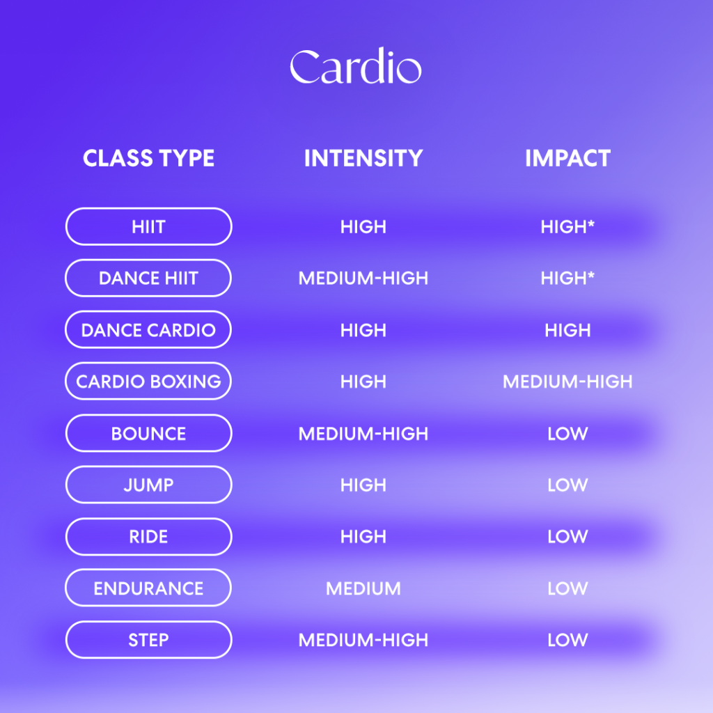Obe Fitness class types and at-home workout categories