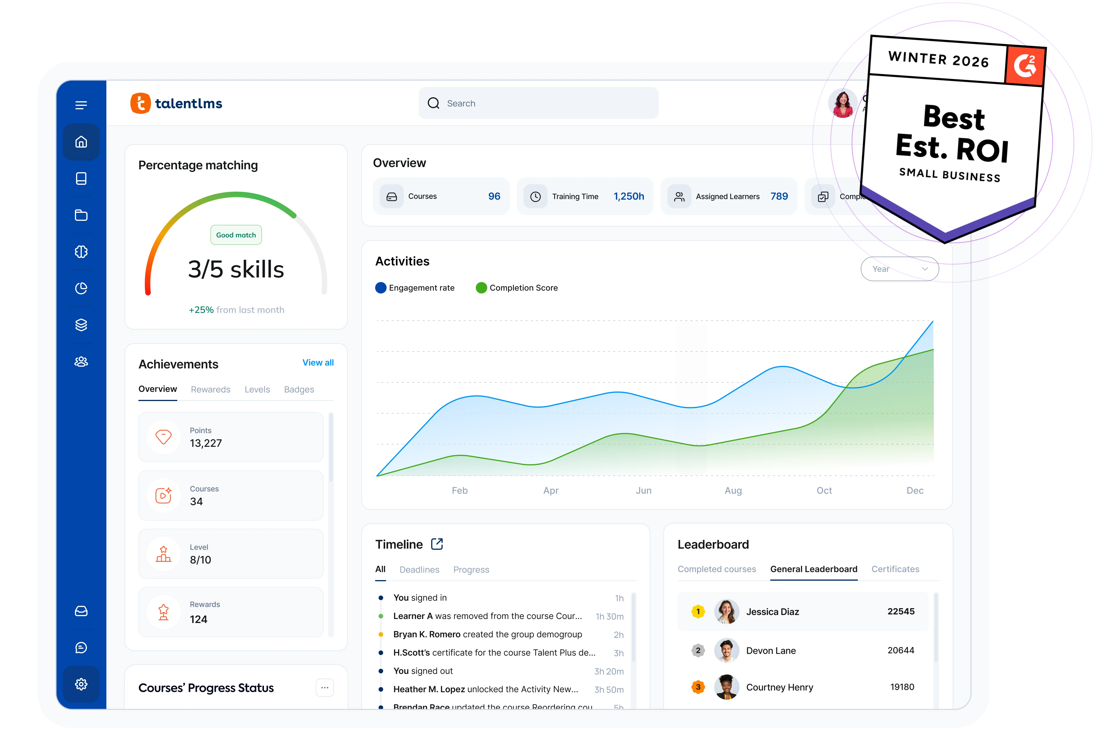 TalentLMS Dashboard